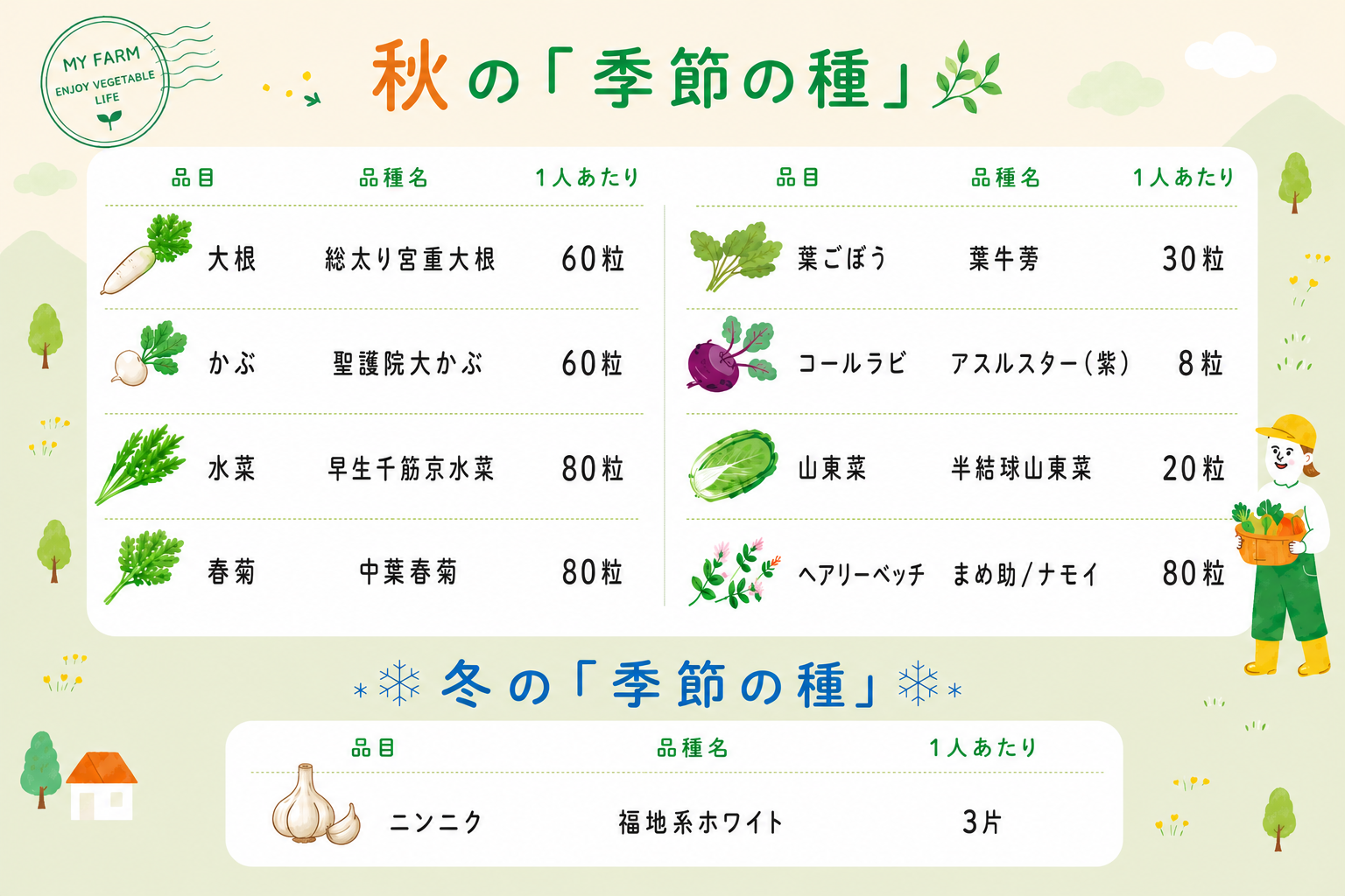秋の『季節の種』活用相談と育苗講習会＠マイファーム松戸千駄堀